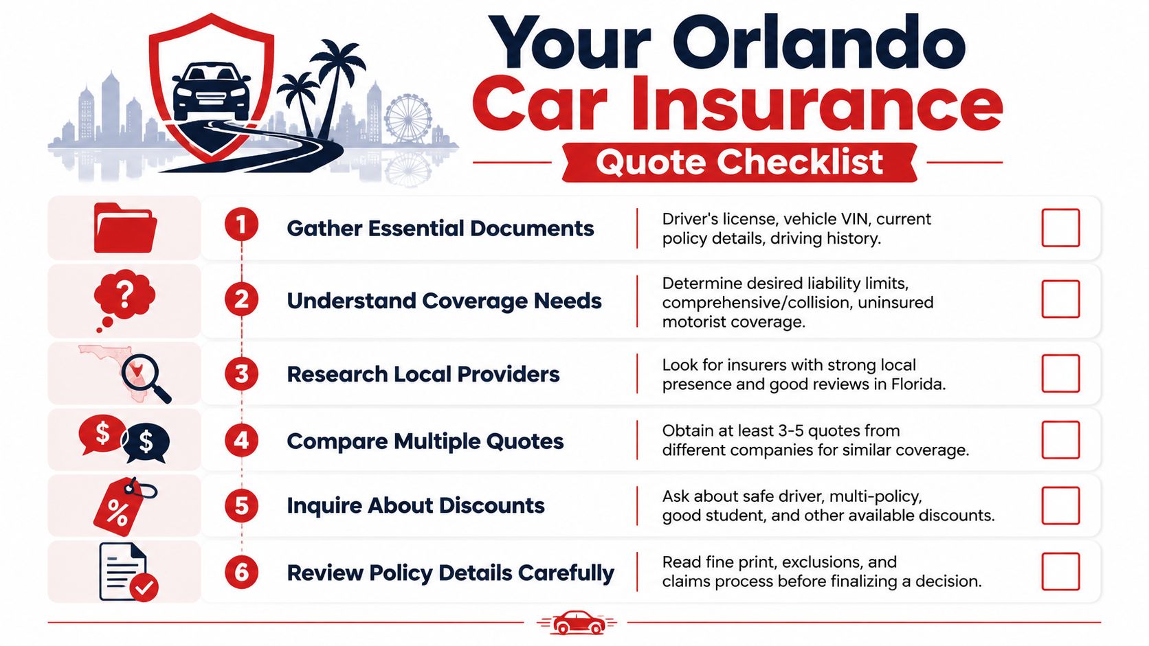 A checklist infographic titled Your Orlando Car Insurance Quote Checklist for gathering documents and comparing coverage options.