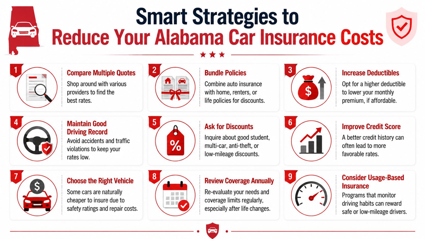 An infographic titled Smart Strategies to Reduce Your Alabama Car Insurance Costs, illustrating nine money-saving tips.