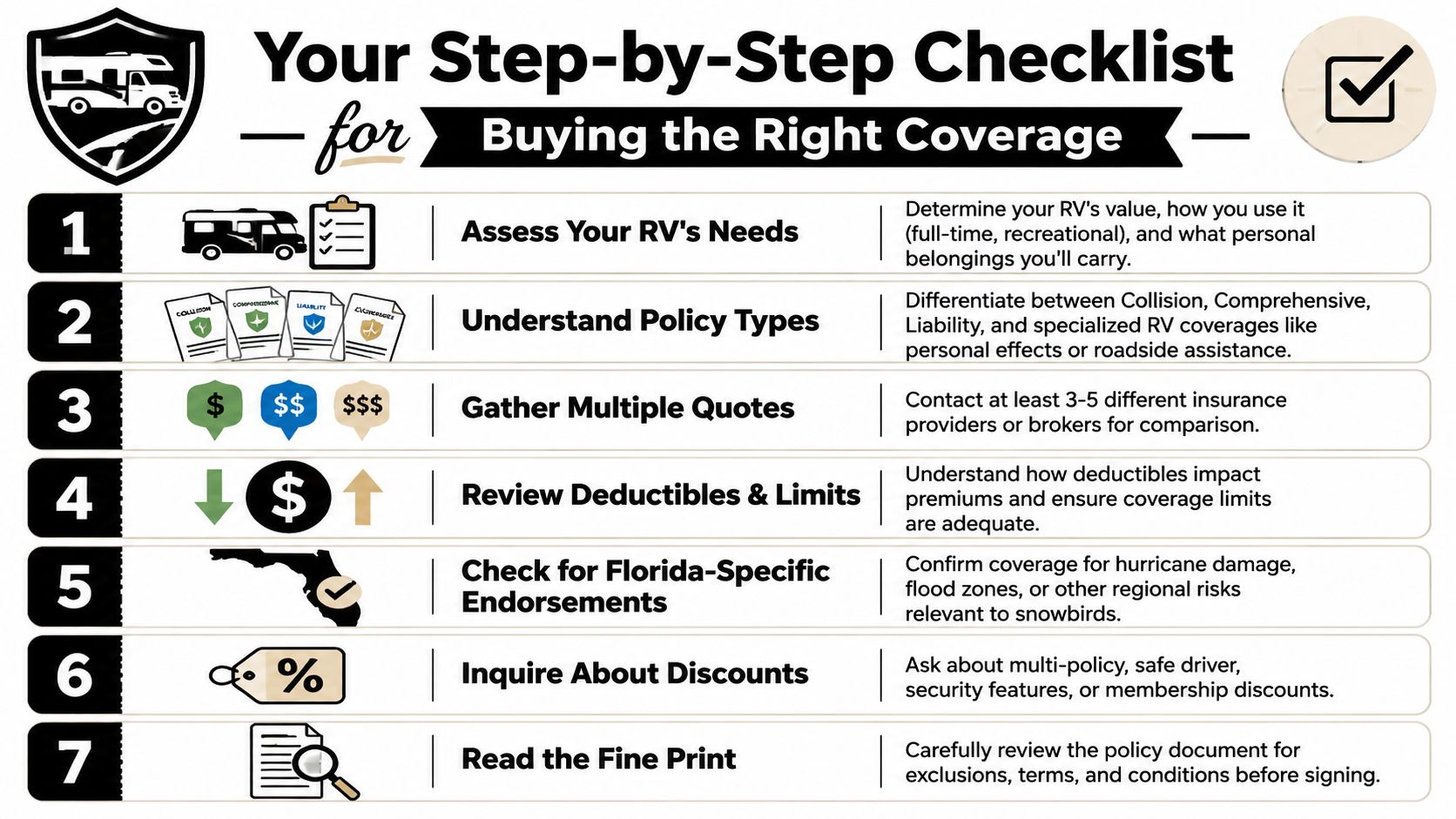 A helpful seven-step checklist for purchasing the right RV insurance coverage, presented in a clear, infographic format.