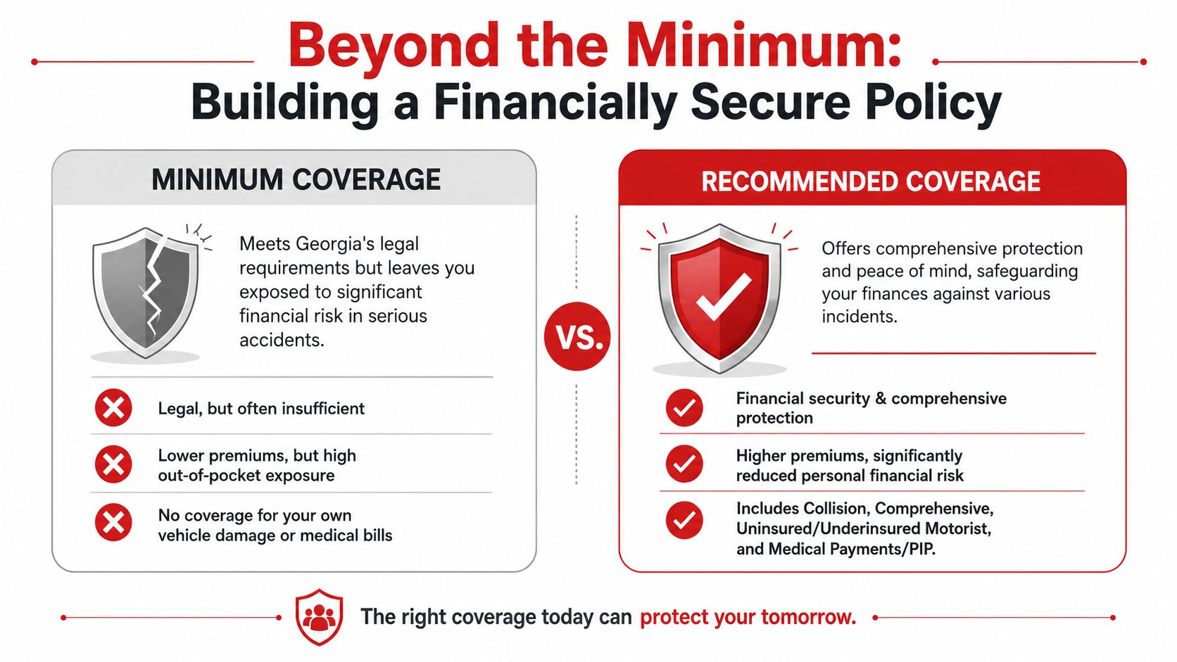 A comparison chart showing the differences between minimum and recommended car insurance coverage options in Georgia.