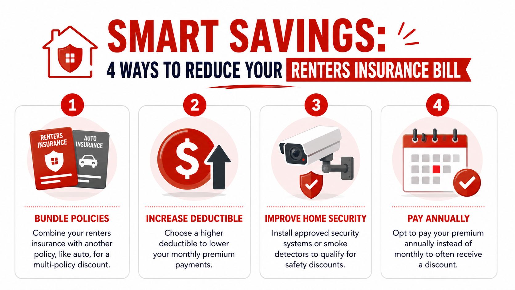 An infographic showing four simple ways to reduce your monthly renters insurance bill cost.