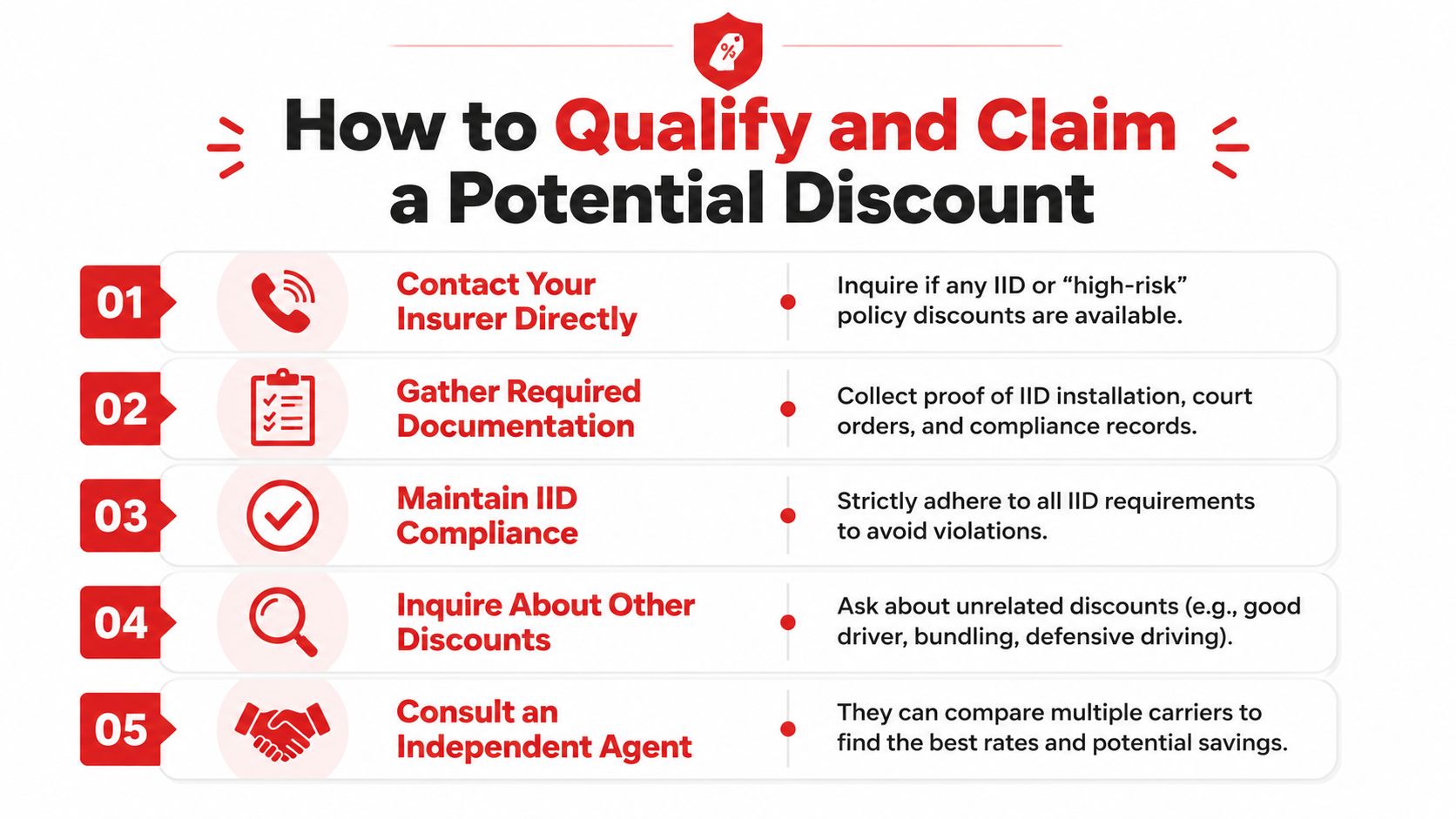 A five-step guide on how to qualify for and claim insurance discounts for an ignition interlock device.