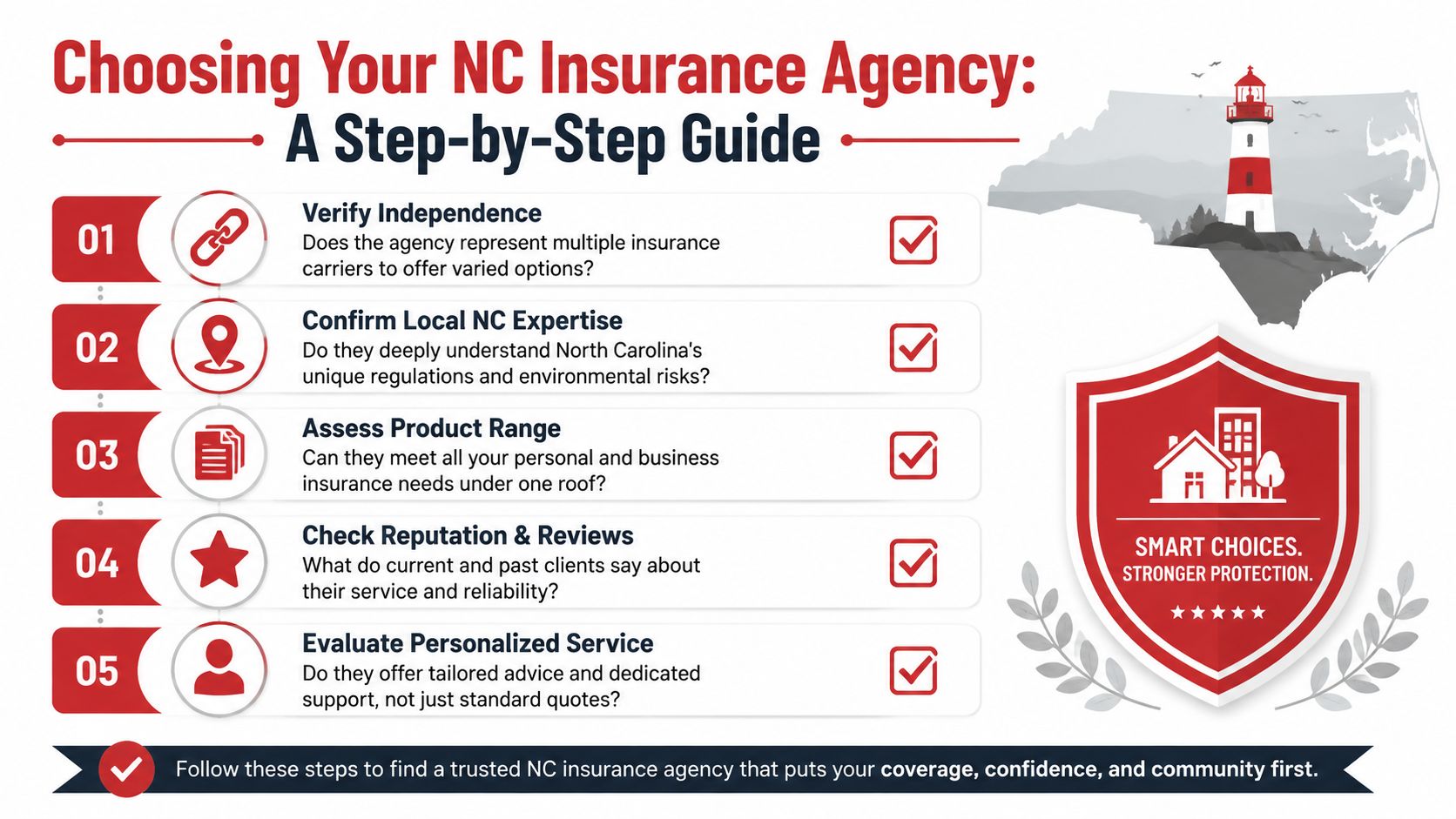 A five-step guide on how to choose a reliable insurance agency in North Carolina for your needs.