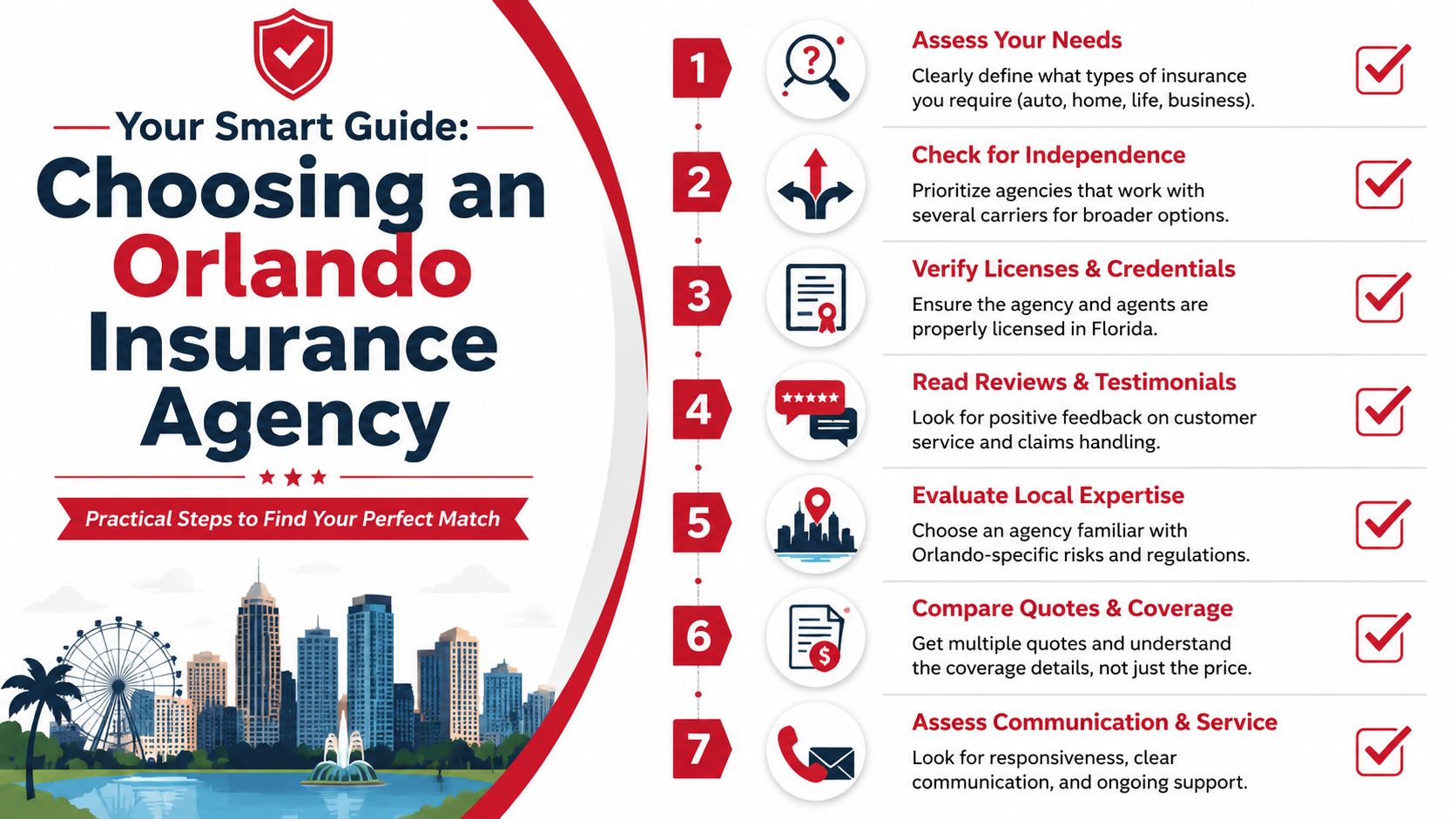 An infographic titled Your Smart Guide to Choosing an Orlando Insurance Agency with seven numbered steps.