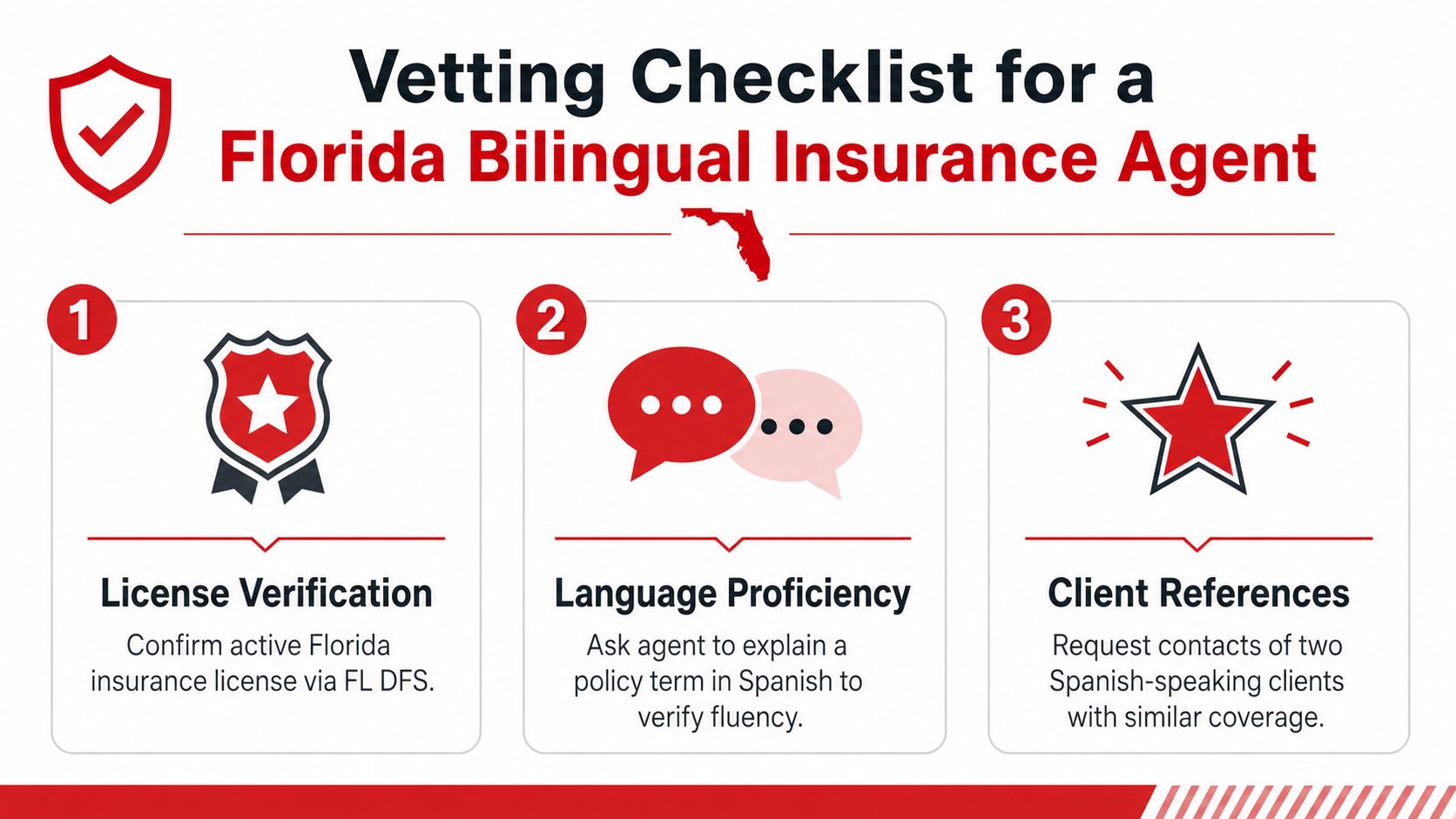 A vetting checklist infographic outlining three essential steps for hiring a bilingual insurance agent in Florida.