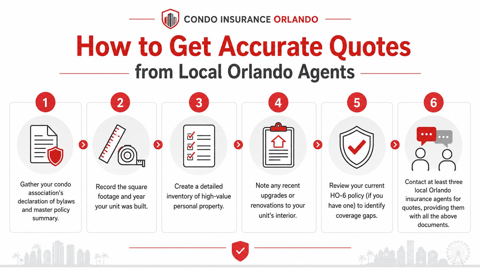 An infographic showing six steps for Orlando residents to get accurate condo insurance quotes from local agents.