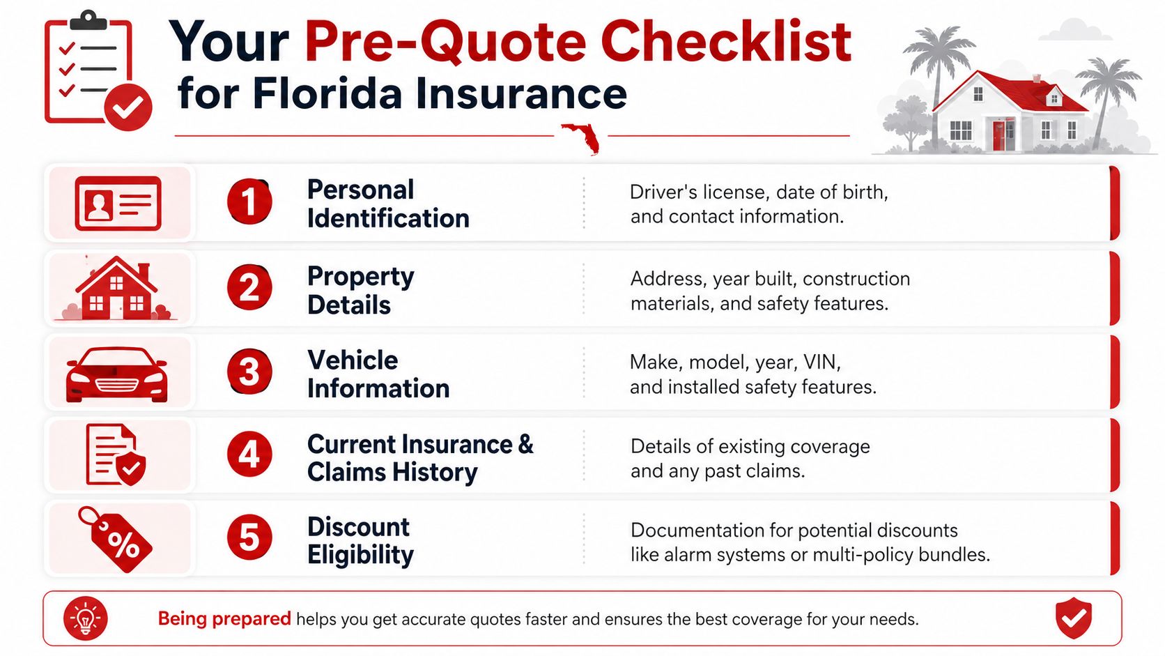 A helpful checklist outlining the necessary documents and information required to obtain insurance quotes in Florida.