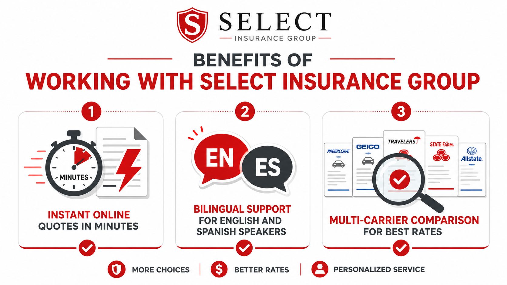 An infographic showing the three main benefits of choosing Select Insurance Group for your insurance needs.