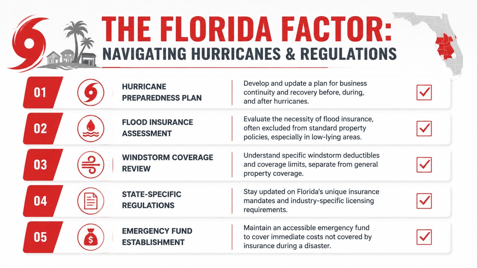 An infographic titled The Florida Factor highlighting five key business hurricane preparedness and insurance steps in Florida.