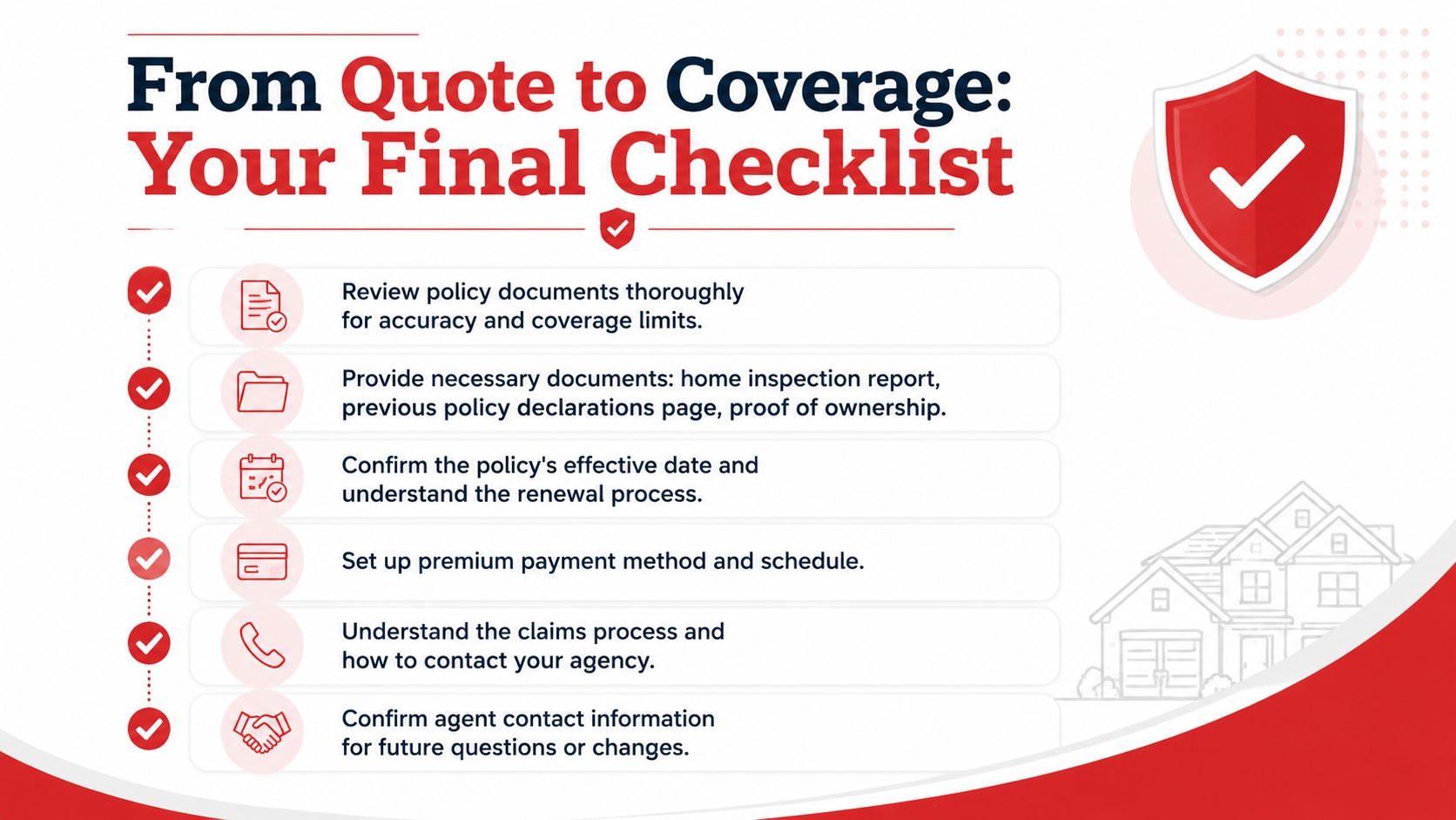 A checklist infographic outlining essential steps from insurance quote to full coverage for homeowners.