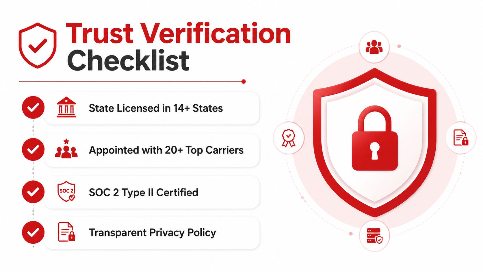 A red and white trust verification checklist graphic showing state licensing, top carriers, and security certifications.