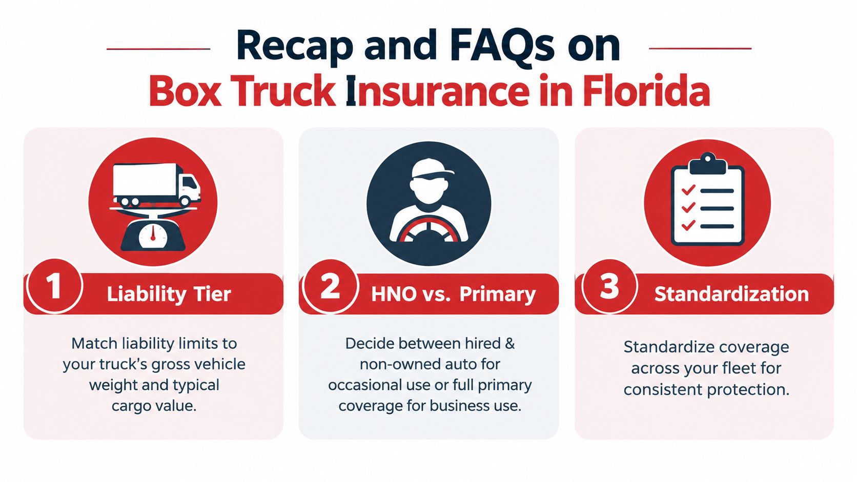 A summary infographic for box truck insurance in Florida, covering liability, vehicle usage, and coverage standardization.