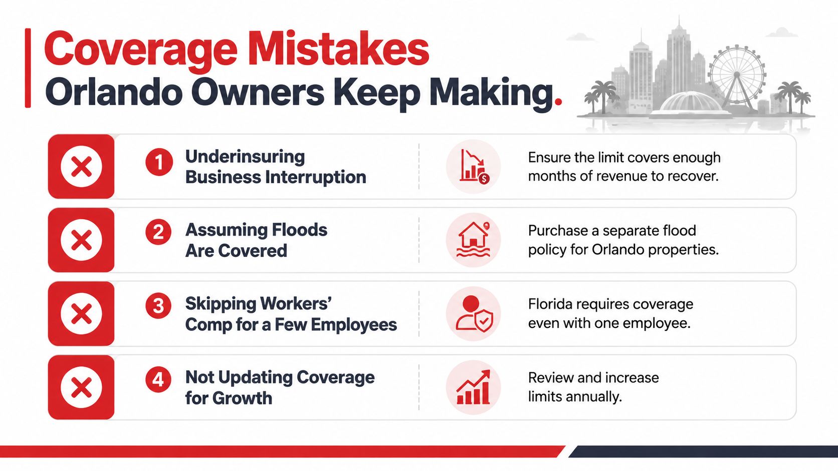 A list of four common business insurance coverage mistakes for Orlando owners displayed as an infographic.