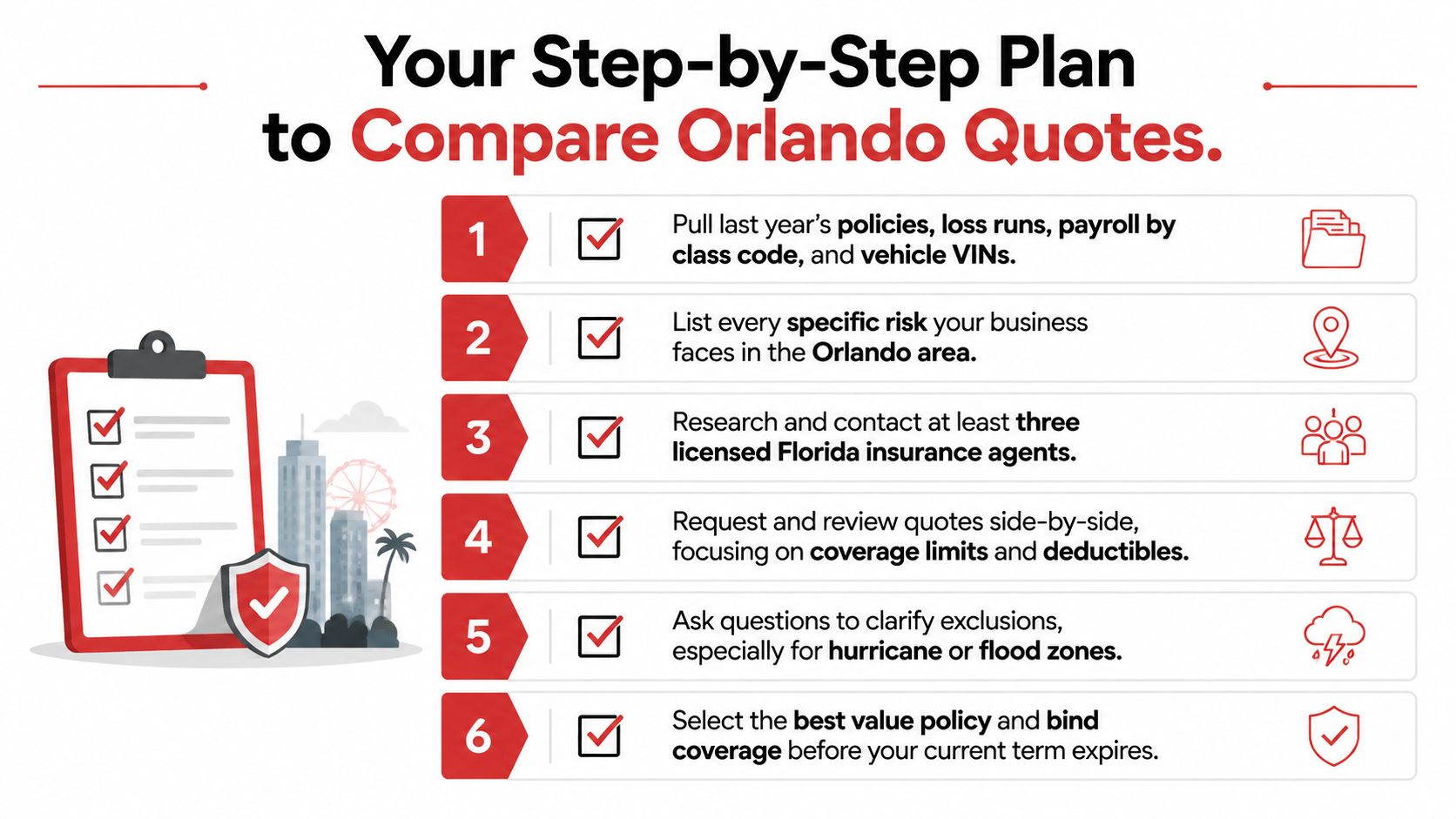 A six-step checklist infographic illustrating how to compare business insurance quotes in Orlando, Florida.