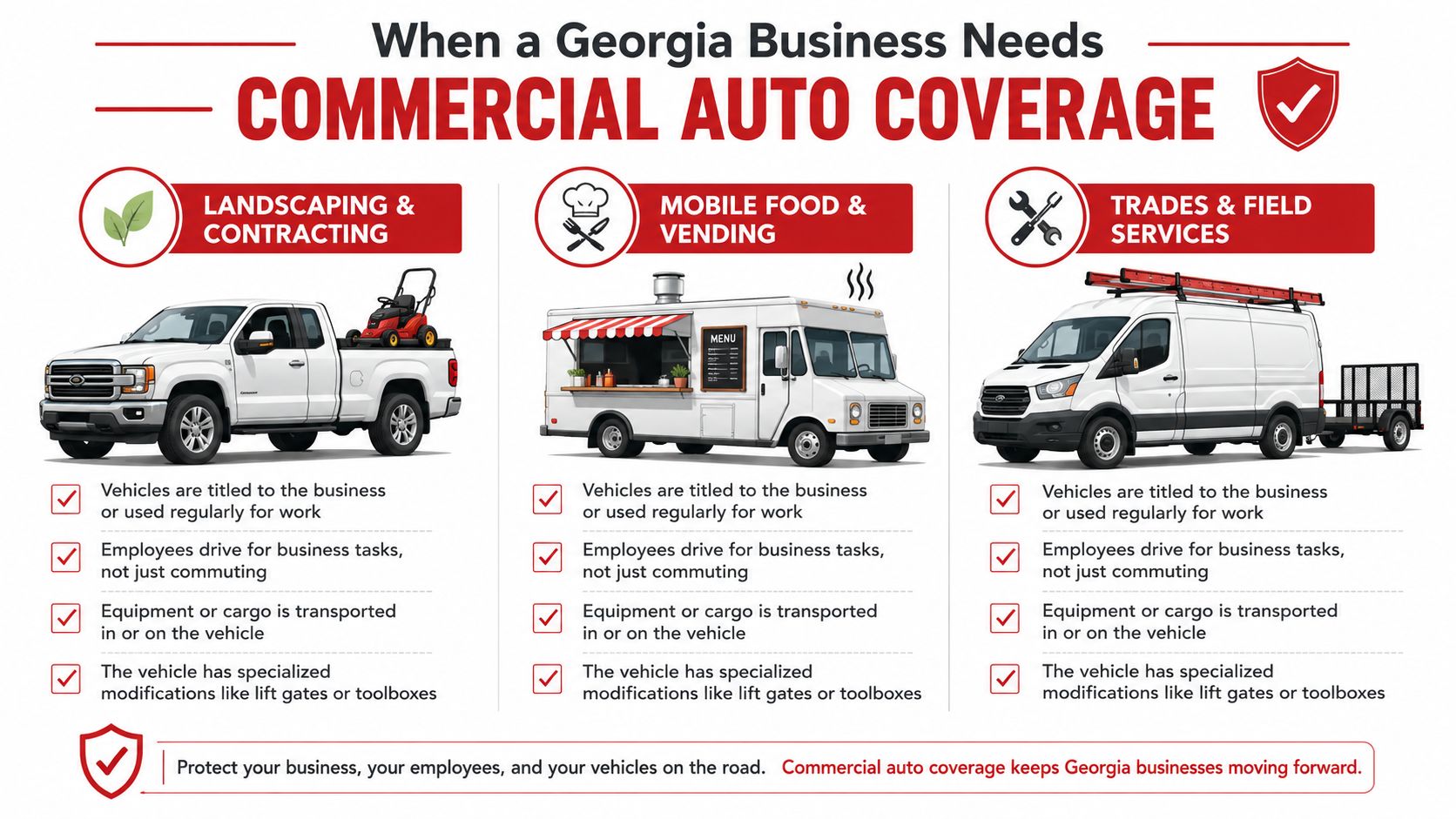 An infographic detailing when Georgia businesses require commercial auto coverage for different types of work vehicles.