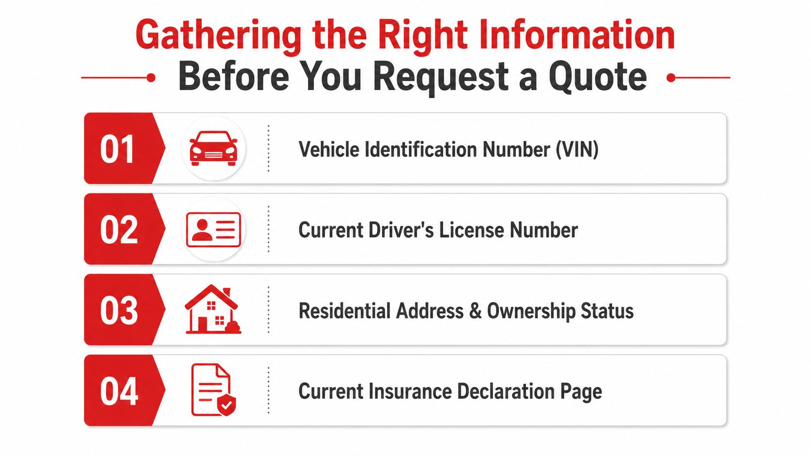 A checklist infographic titled Gathering the Right Information Before You Request a Quote for insurance purposes.