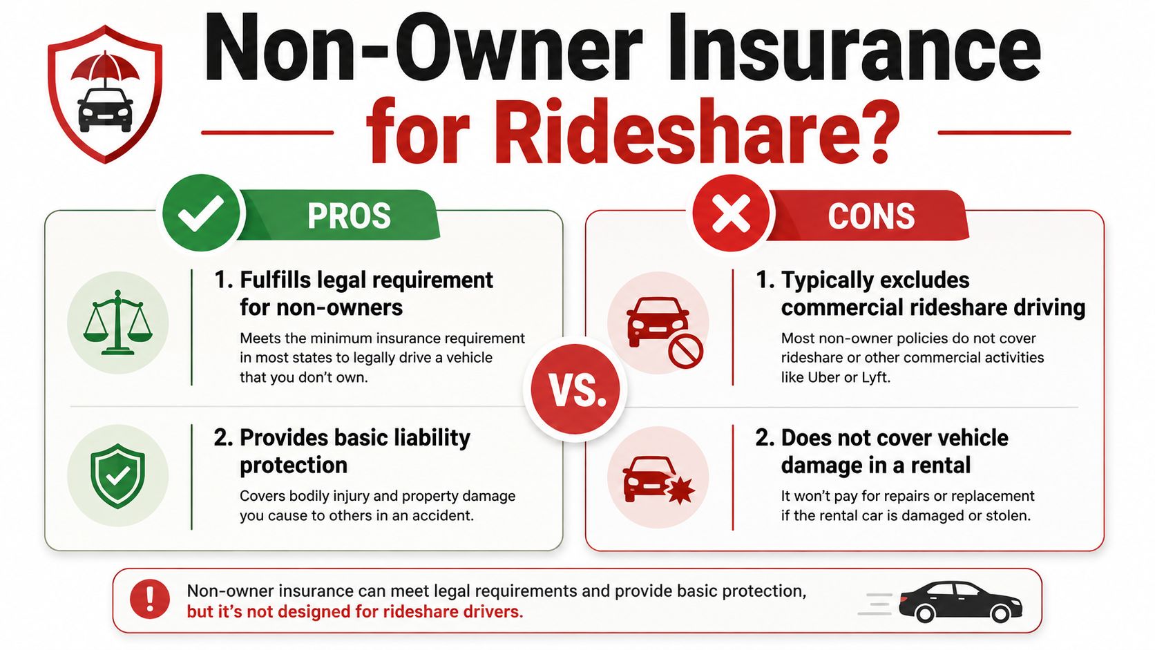 An infographic showing the pros and cons of non-owner car insurance for rideshare drivers.