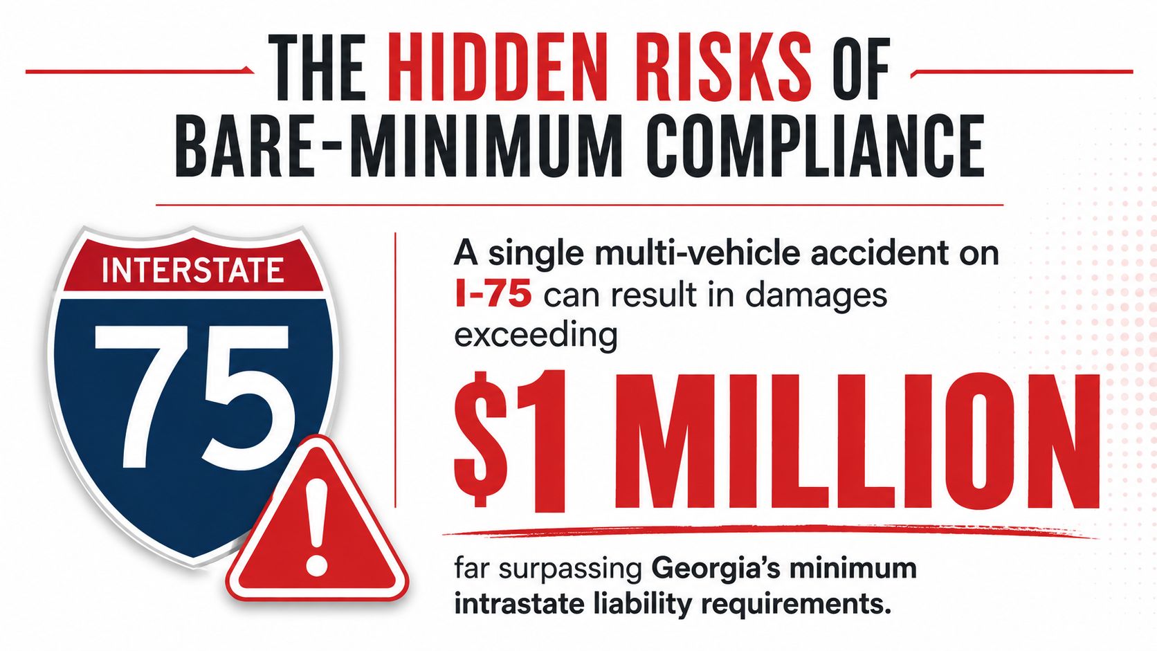 An infographic warning that multi-vehicle accidents on I-75 can cost over one million dollars in damages.