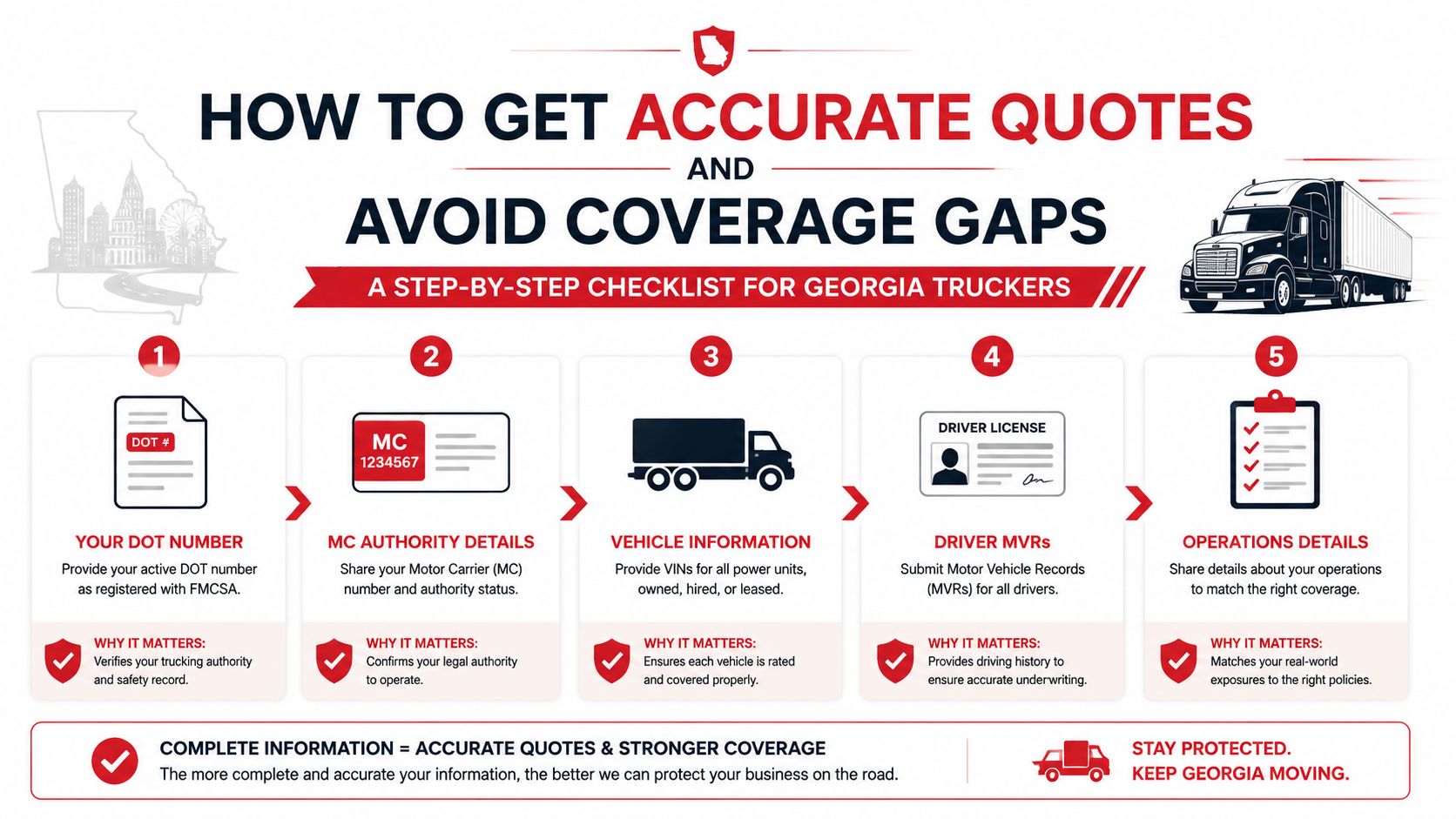 A five-step checklist for Georgia truckers to get accurate insurance quotes and avoid coverage gaps.