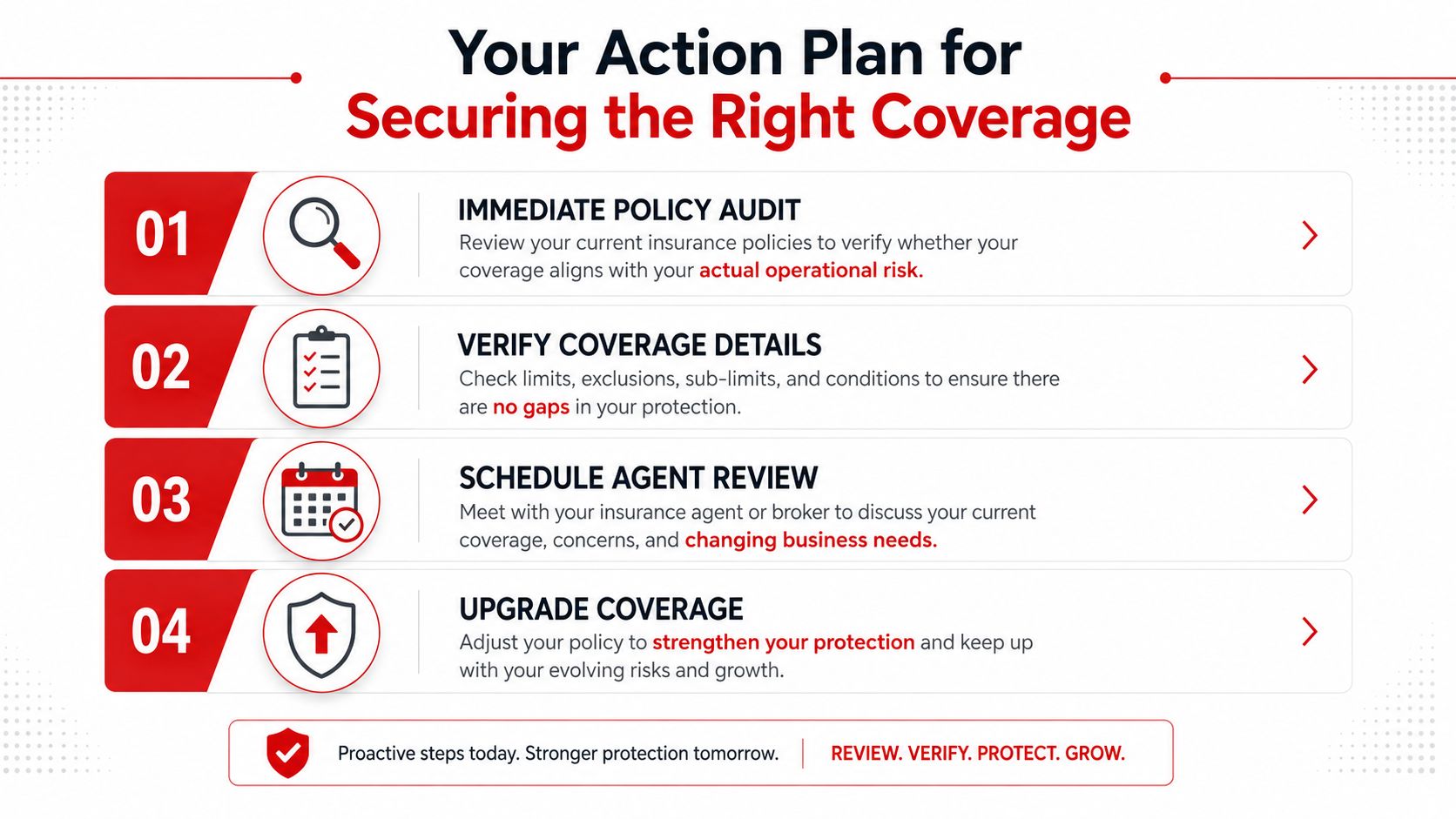 A four-step action plan infographic detailing how to audit, verify, review, and upgrade insurance coverage for businesses.