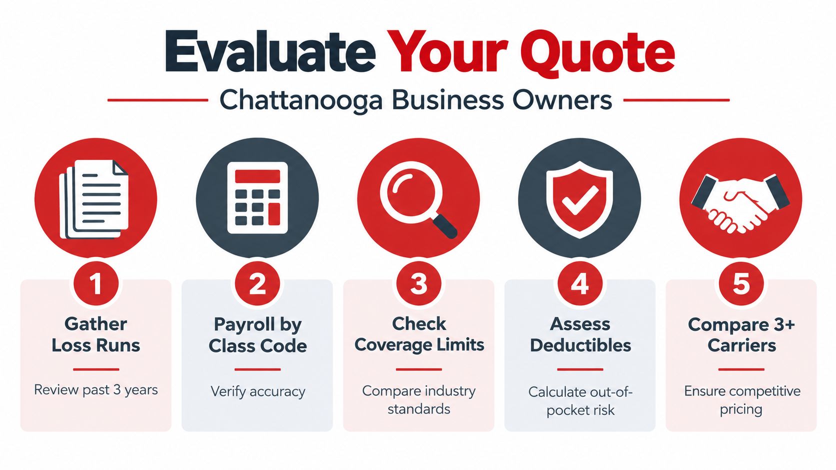 A five-step infographic for Chattanooga business owners to evaluate their commercial insurance quotes and coverage details.