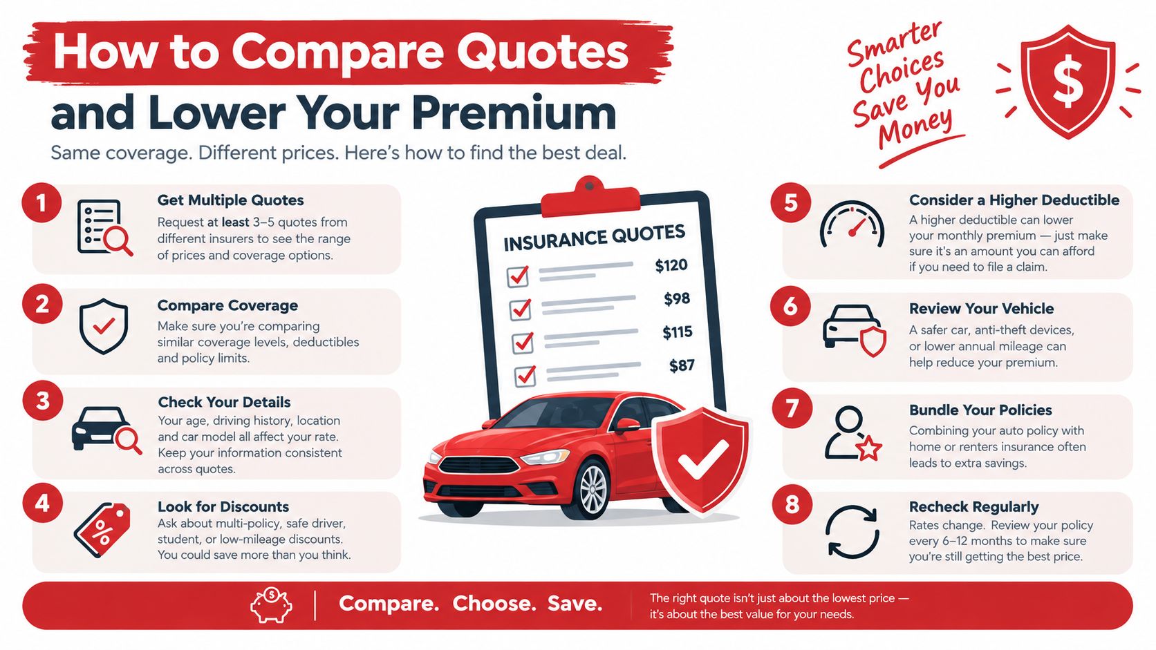 An infographic showing eight practical steps to compare car insurance quotes and lower your monthly premiums effectively.