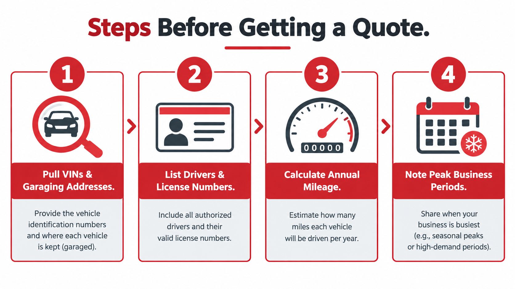 An infographic showing four steps to prepare for a business auto insurance quote in Knoxville.