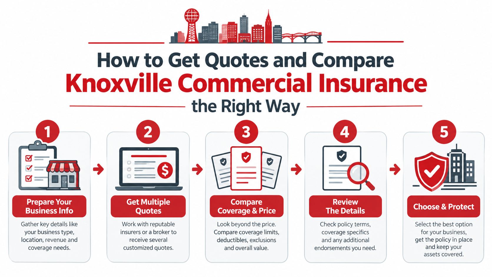 An infographic showing five simple steps for businesses in Knoxville to get and compare commercial insurance.
