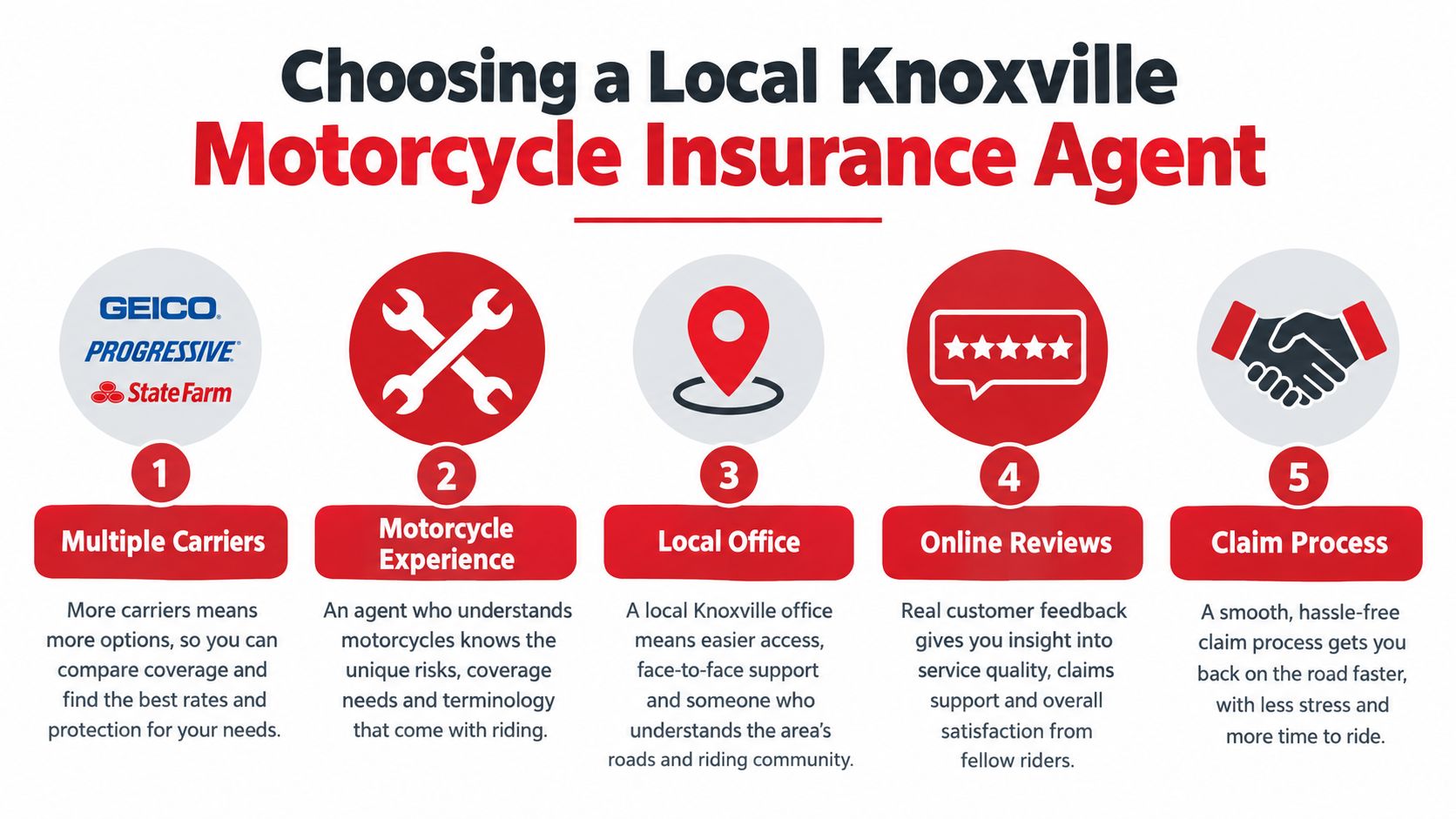 A checklist infographic titled Choosing a Local Knoxville Motorcycle Insurance Agent, outlining five tips for riders.