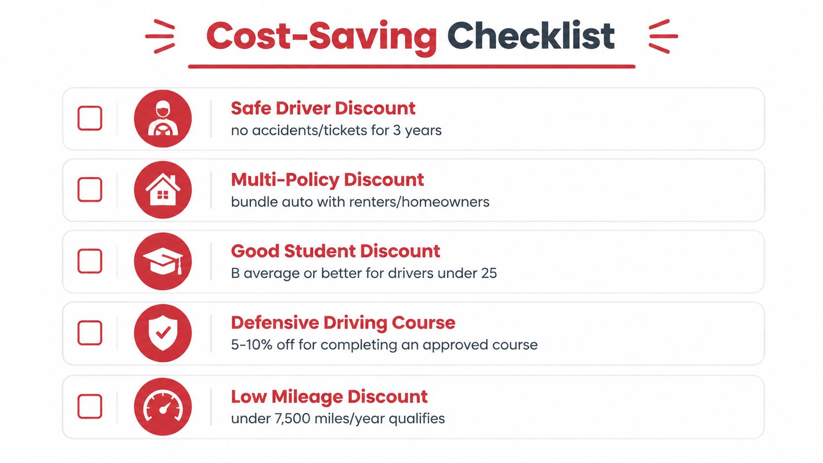A checklist showing five common ways to qualify for auto insurance discounts to save on monthly premiums.