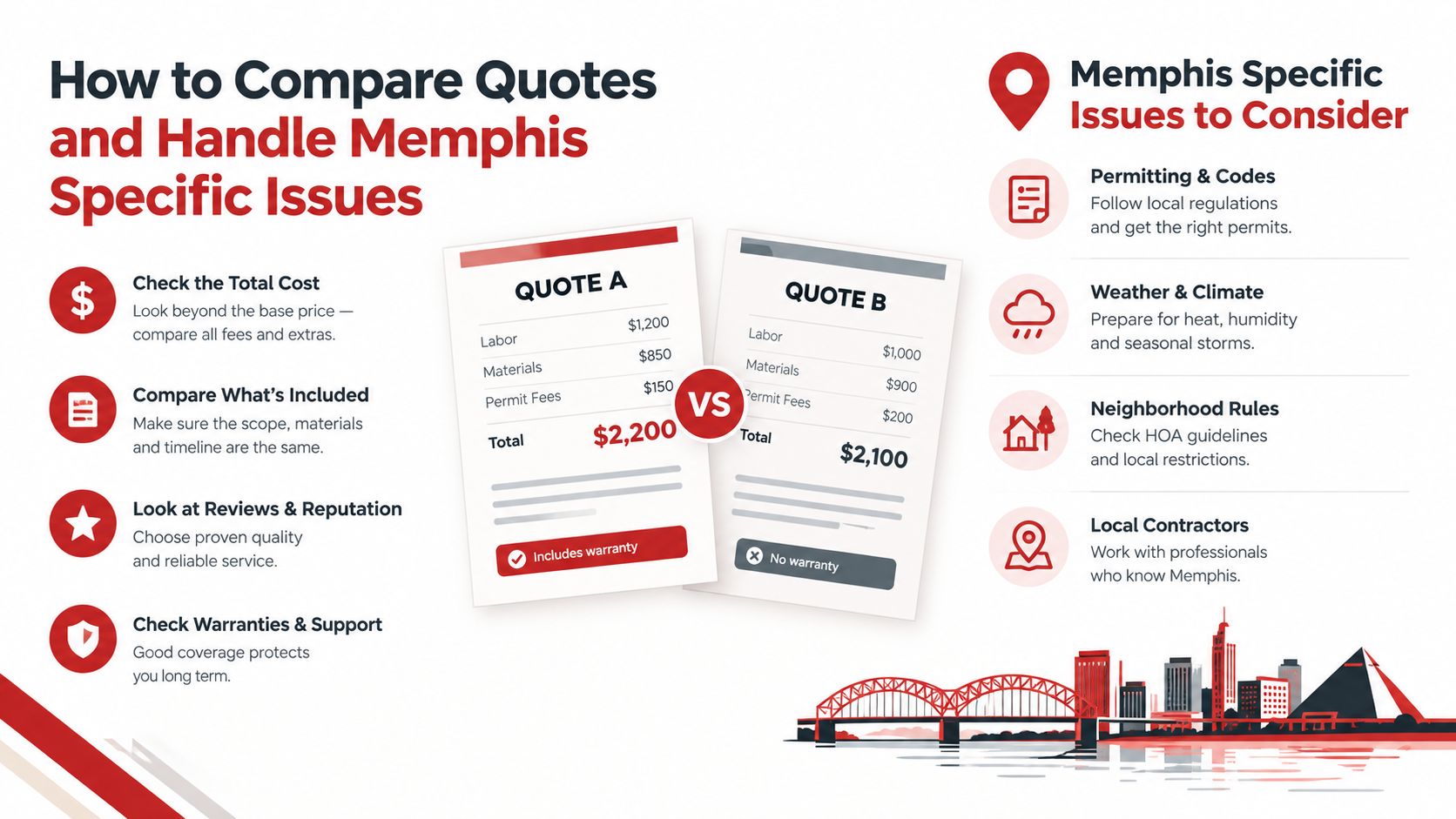 An infographic showing how to compare contractor quotes and considerations for home projects in Memphis.