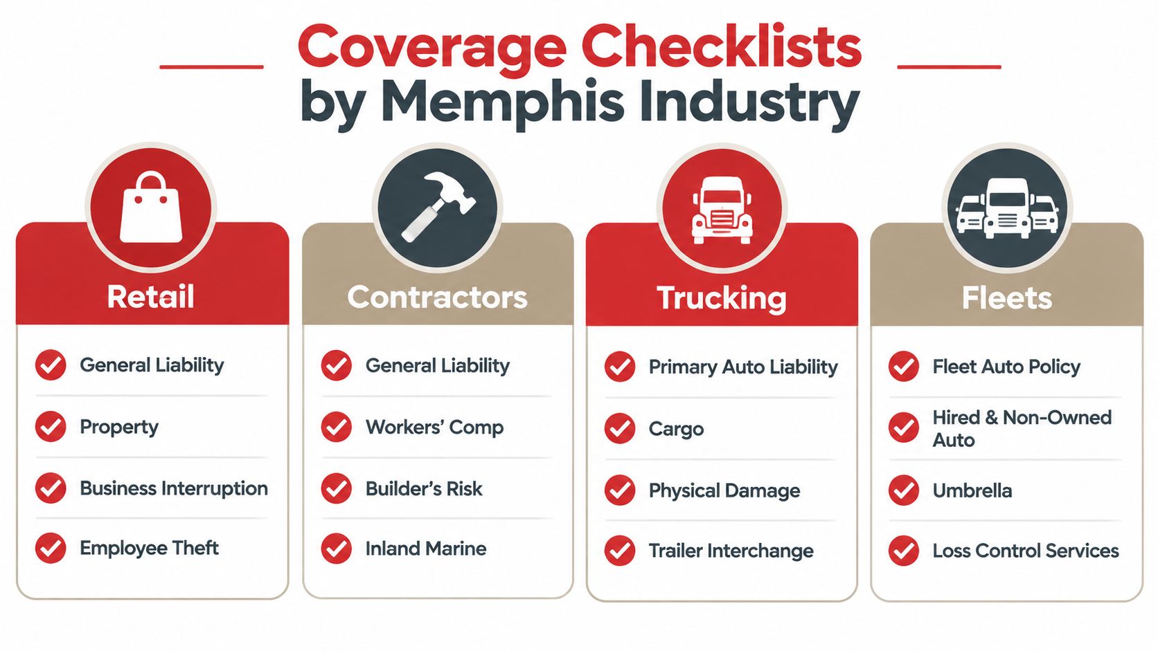 A checklist infographic showcasing essential commercial insurance coverage options for businesses in the Memphis, Tennessee area.