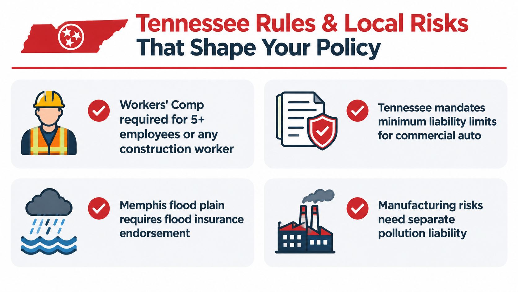 An infographic outlining Tennessee business insurance requirements, including workers' comp, commercial auto, flood risks, and pollution liability.