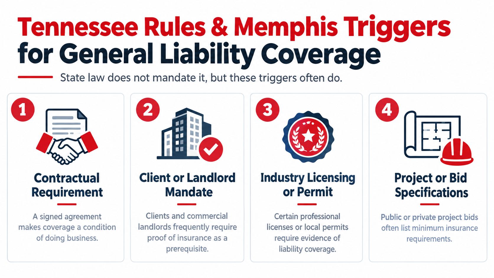 An infographic detailing four key triggers that make general liability insurance mandatory for businesses in Memphis, Tennessee.