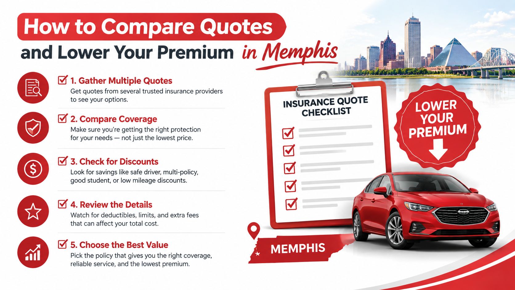 An infographic detailing five steps to compare car insurance quotes and lower premiums in Memphis, Tennessee.