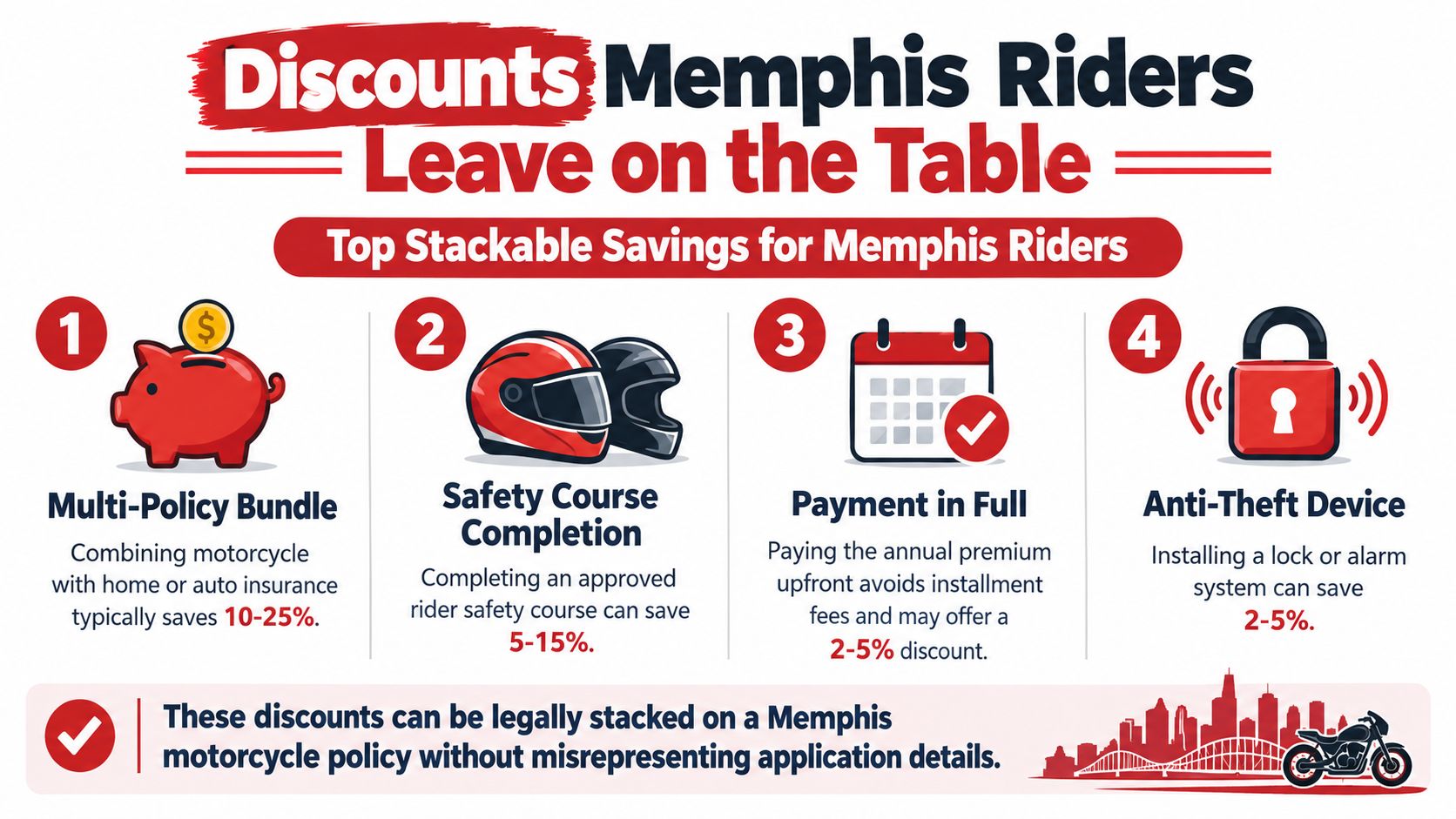 An infographic showing four common discount options for motorcycle insurance riders in Memphis, Tennessee.