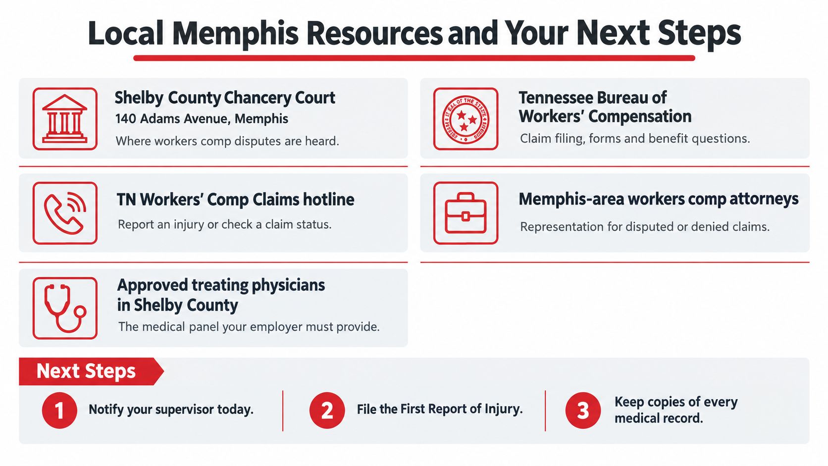 A guide listing local Memphis workers' compensation resources and three essential next steps for injured employees.