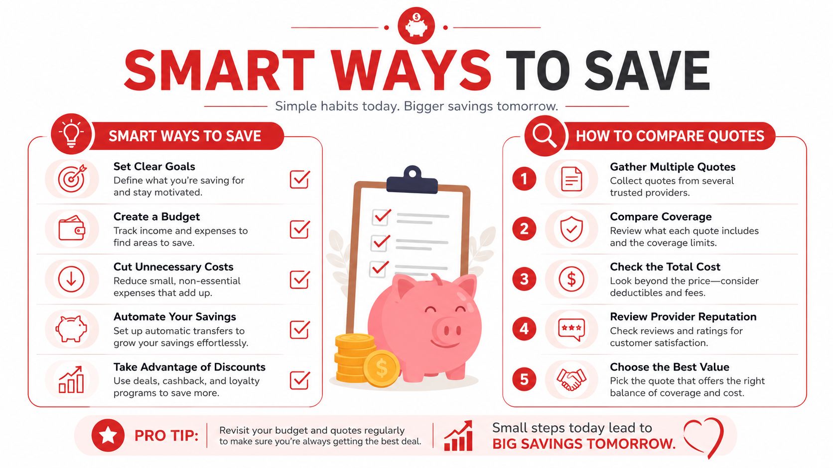 An infographic titled Smart Ways To Save showing personal finance tips and steps to compare insurance quotes.