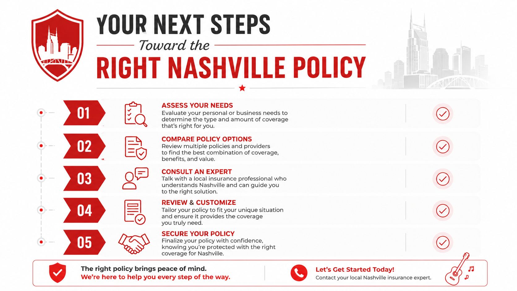 A five-step guide on how to choose the right insurance policy in Nashville for your needs.