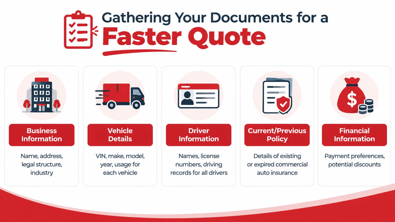 A helpful checklist guide for gathering necessary business and vehicle documents to obtain a faster insurance quote.