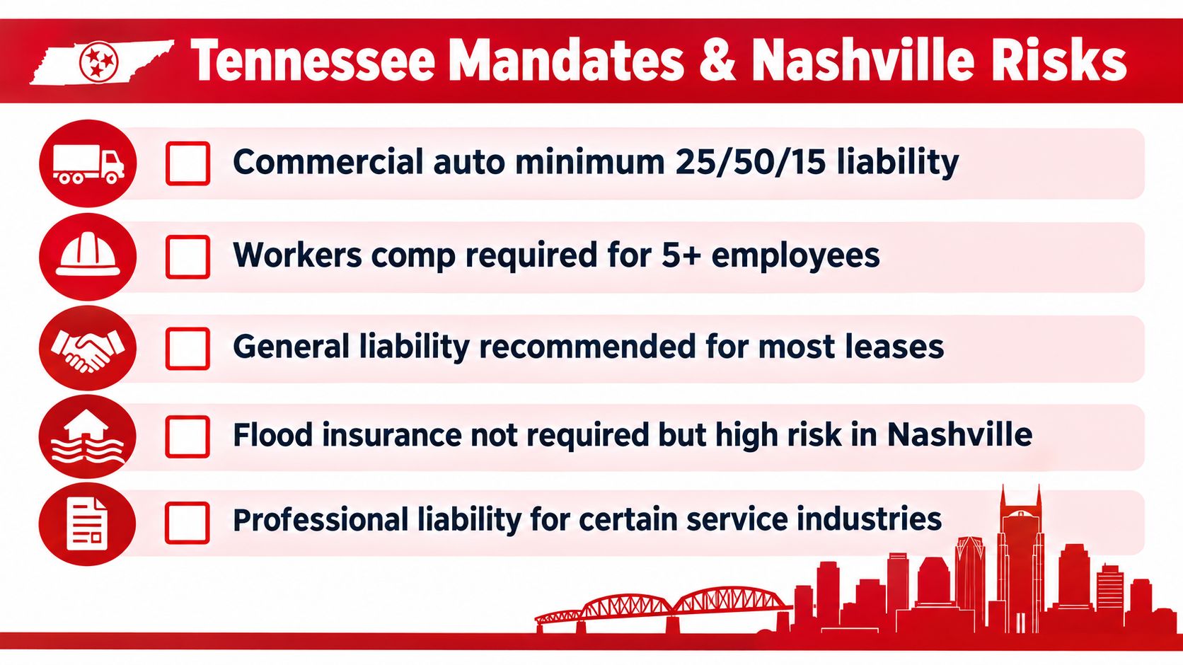 An infographic detailing Tennessee state insurance mandates and specific business risk factors for companies in Nashville.