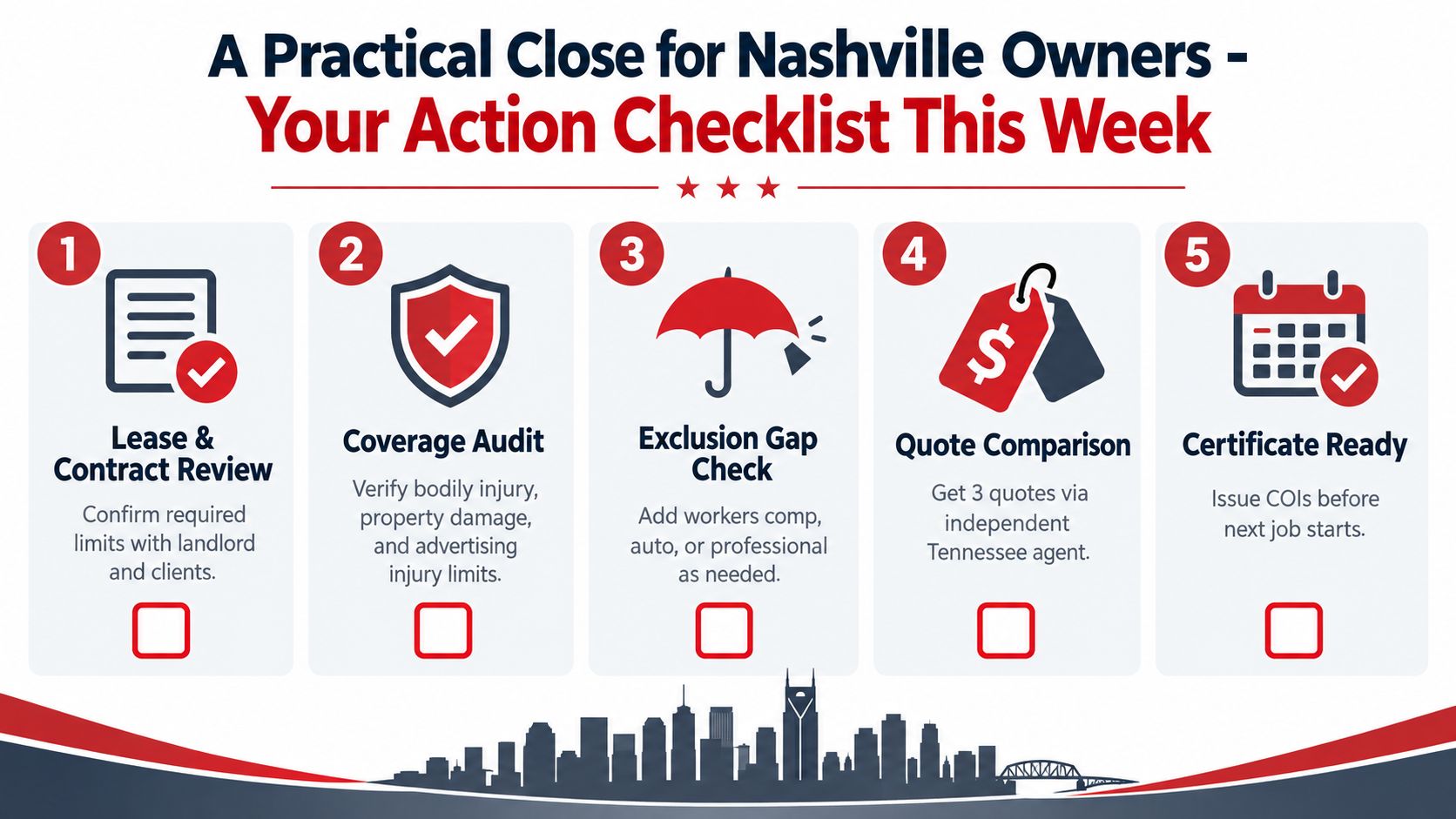 A five-step insurance checklist for Nashville business owners to manage contracts, coverage, and insurance certificates.