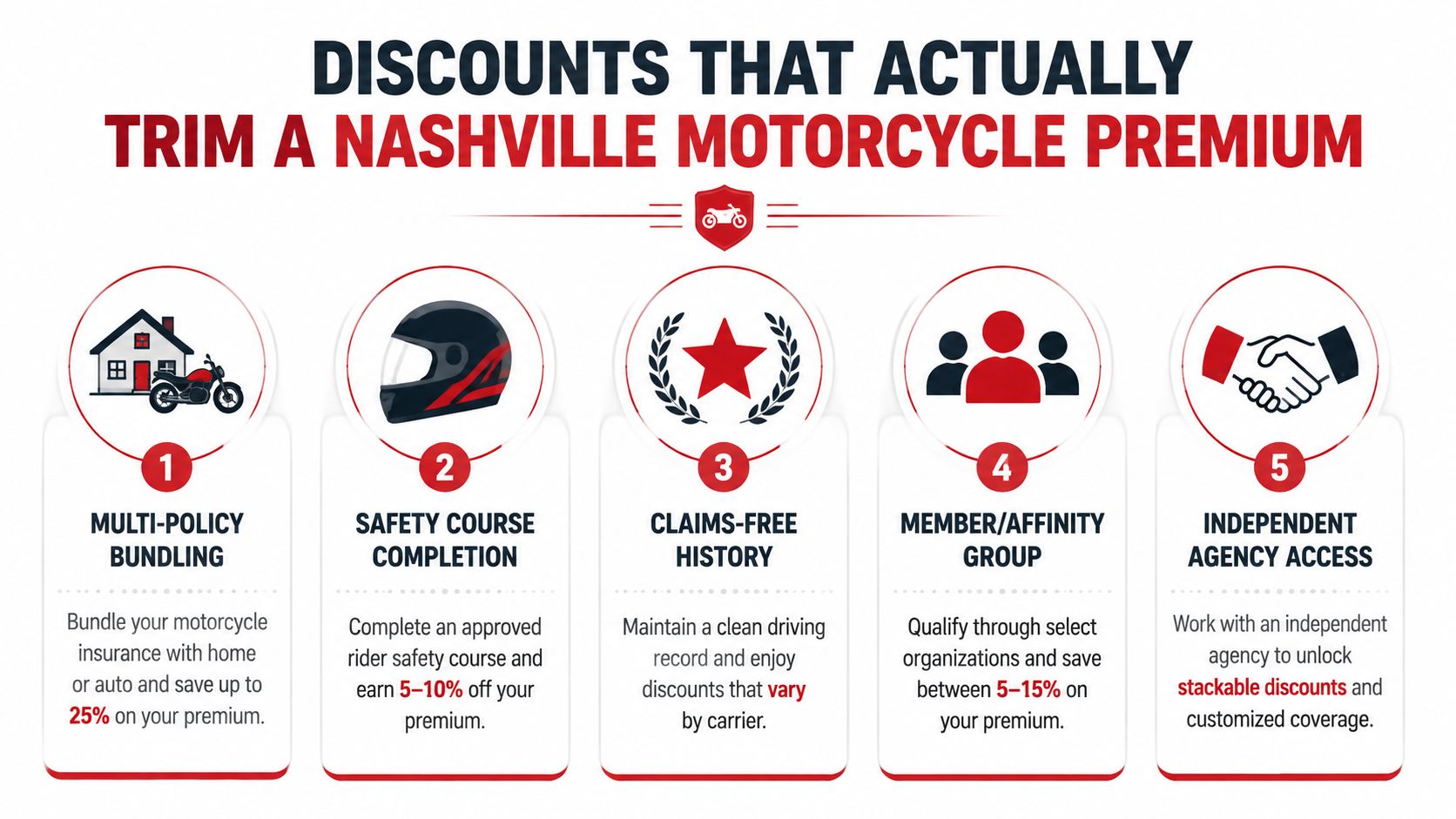 An infographic listing five ways to save money on motorcycle insurance premiums in Nashville, Tennessee.