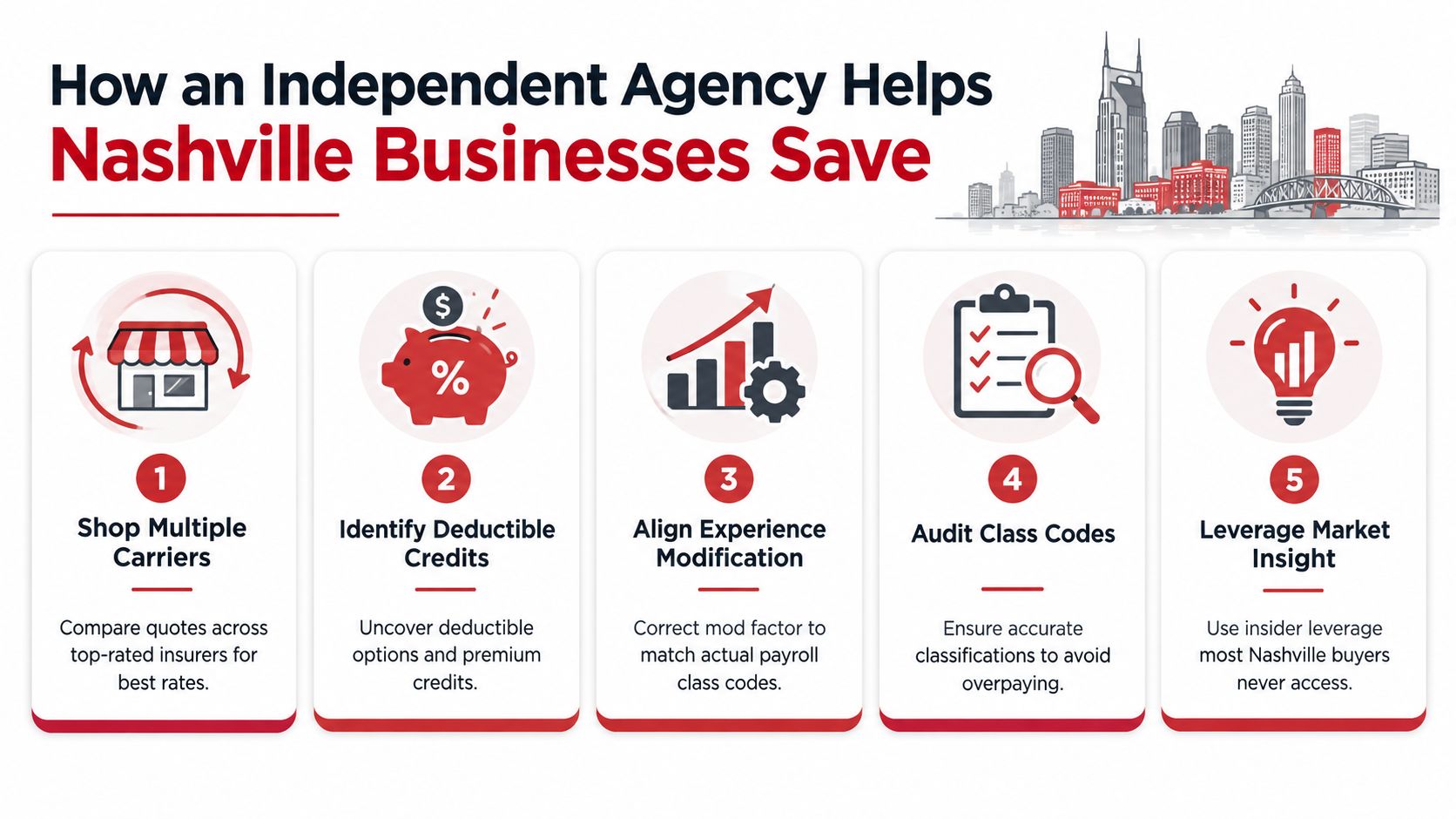 An infographic showing five ways independent insurance agencies help Nashville businesses save money on insurance premiums.