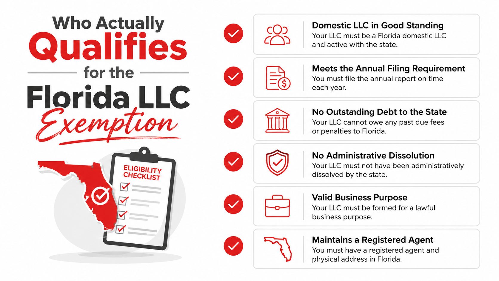 An infographic checklist outlining the qualification criteria for obtaining a Florida LLC workers comp exemption.