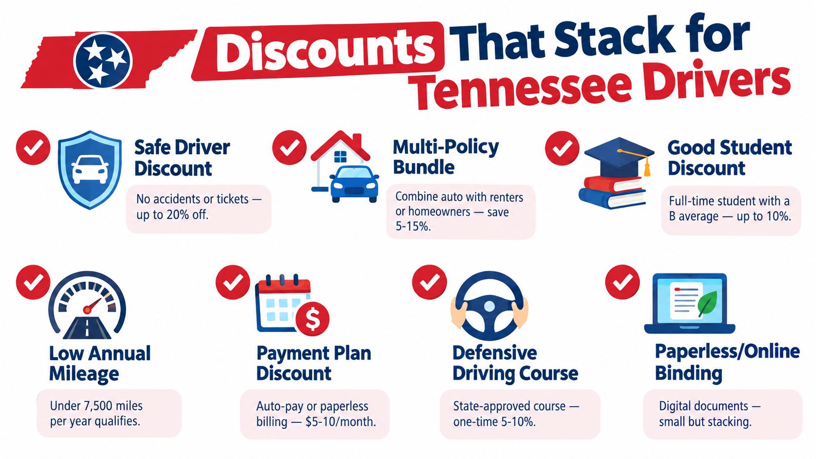 An infographic listing various car insurance discount opportunities available for drivers residing in the state of Tennessee.